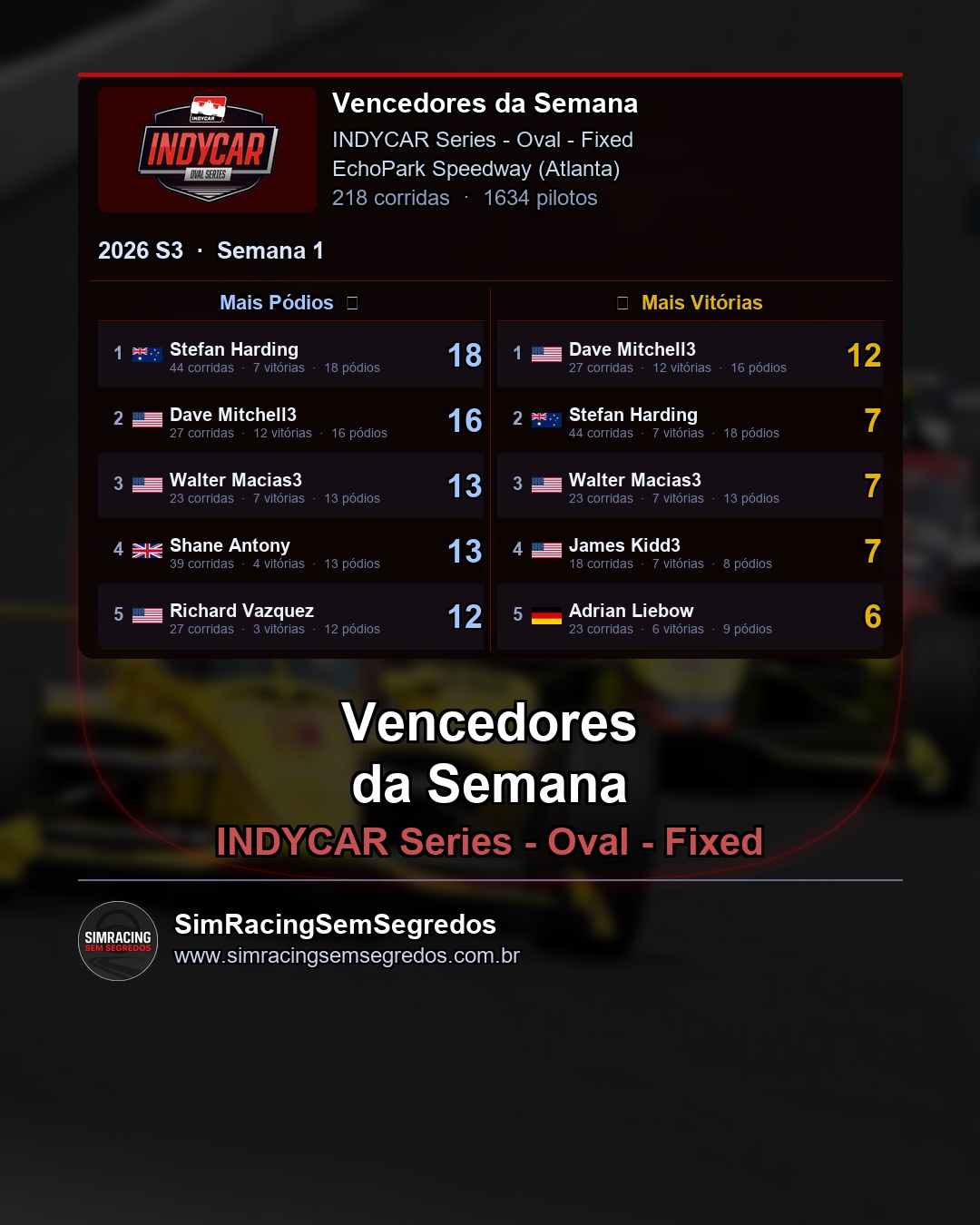 IndyCar - Semana 1 - Fechamento - imagem 2