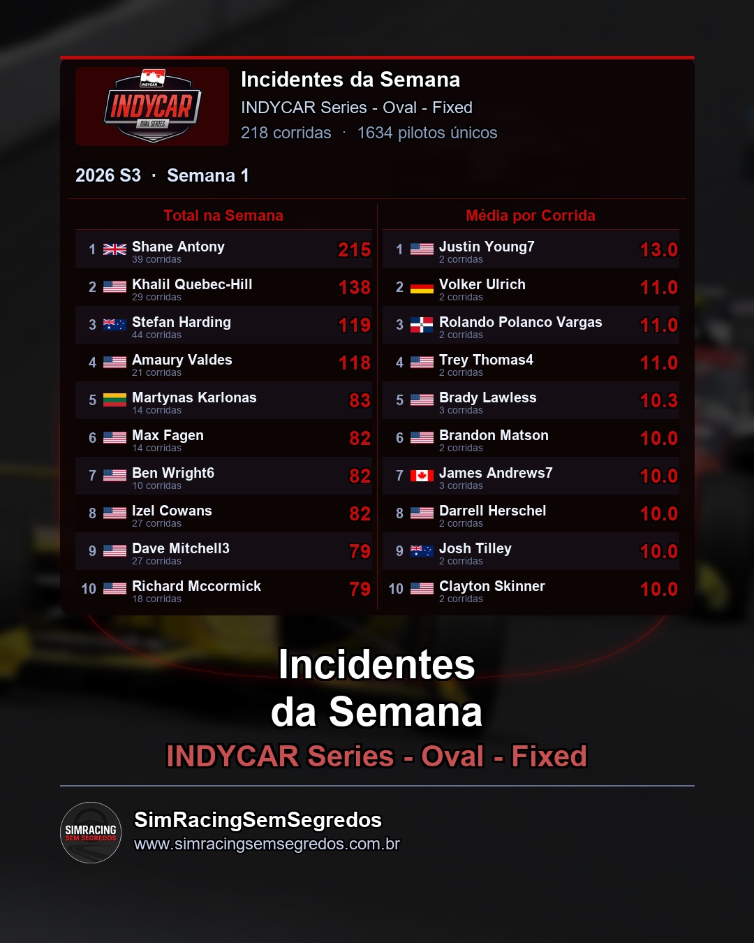 IndyCar - Semana 1 - Fechamento - imagem 3