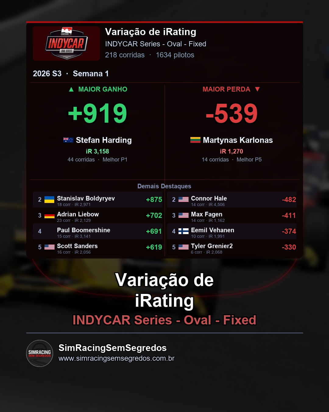 IndyCar - Semana 1 - Fechamento - imagem 4