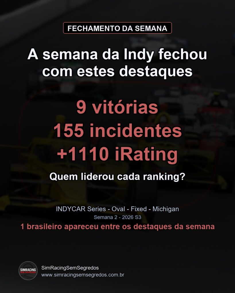 IndyCar - Semana 2 - Fechamento - imagem 1