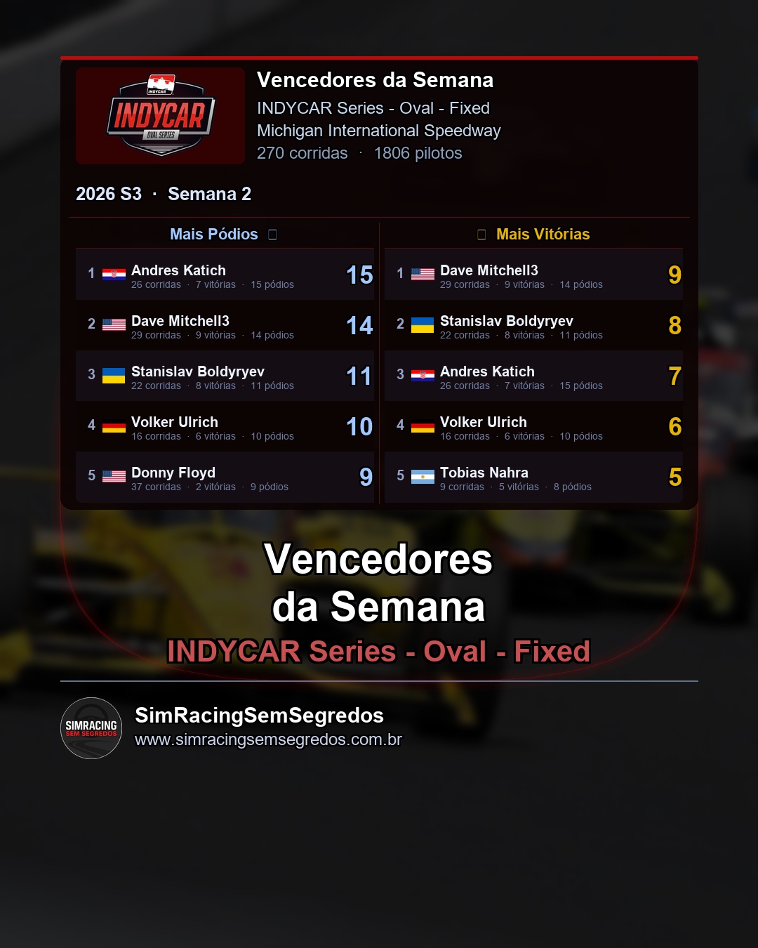 IndyCar - Semana 2 - Fechamento - imagem 2