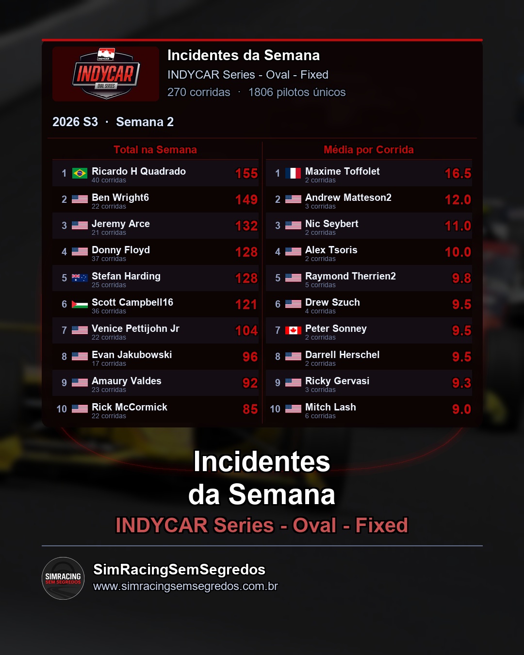 IndyCar - Semana 2 - Fechamento - imagem 3