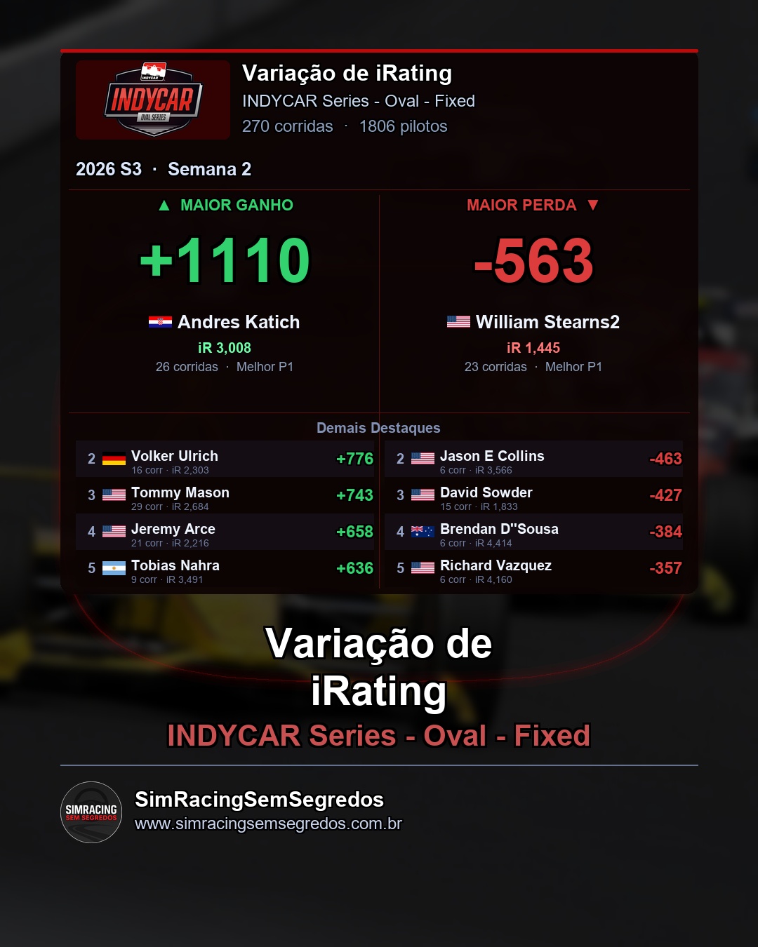IndyCar - Semana 2 - Fechamento - imagem 4