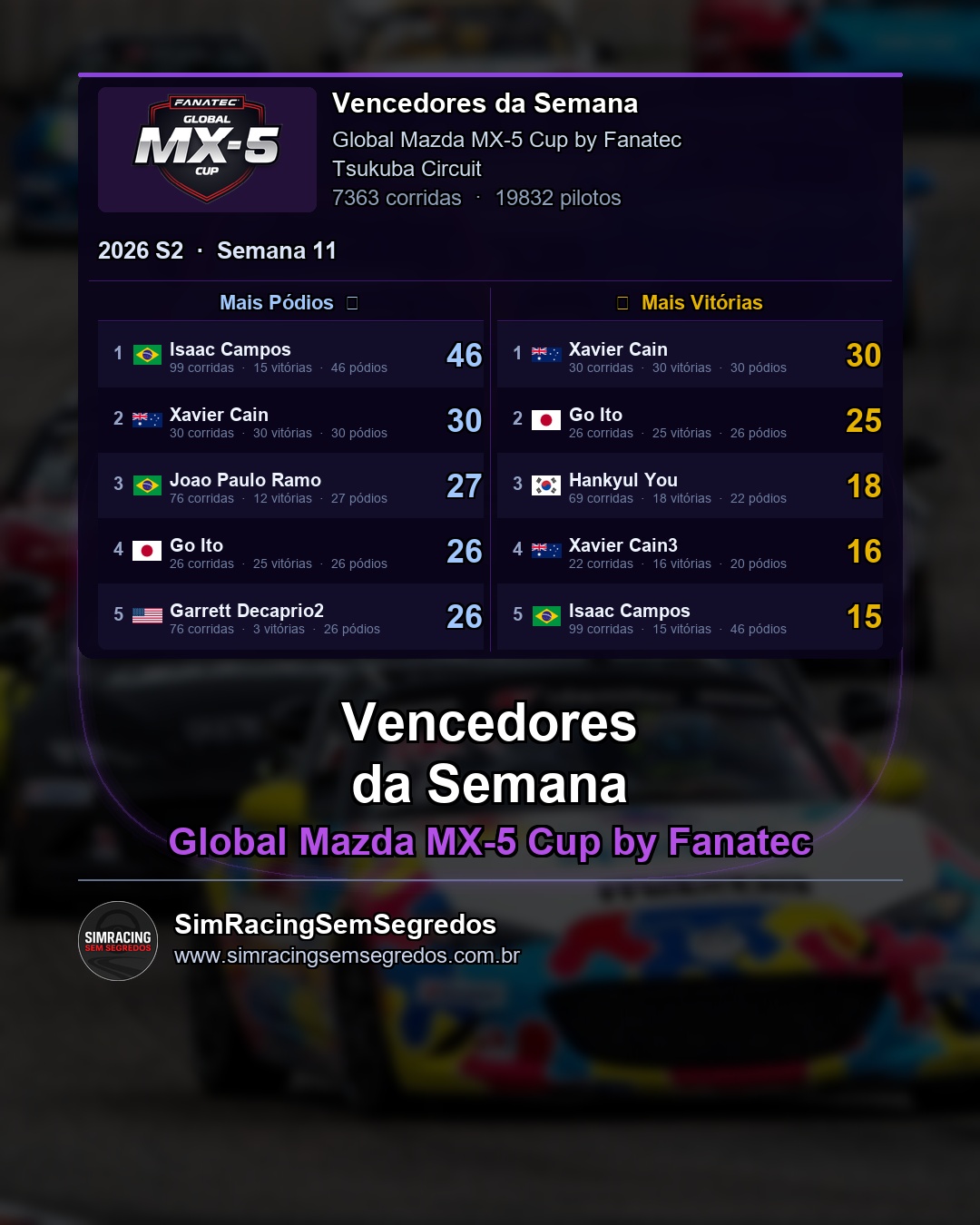 Mazda MX-5 - Semana 11 - Fechamento - imagem 2