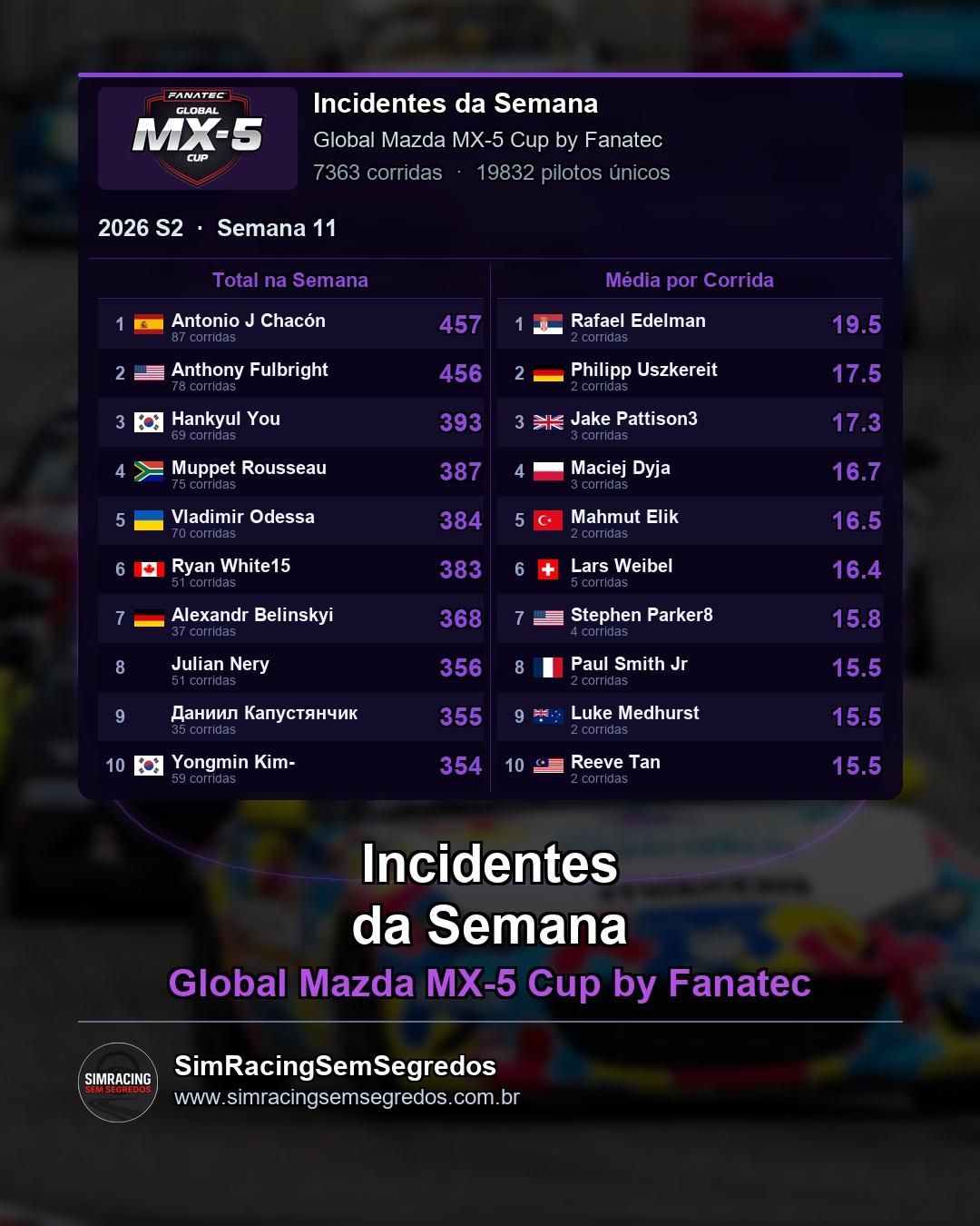 Mazda MX-5 - Semana 11 - Fechamento - imagem 3