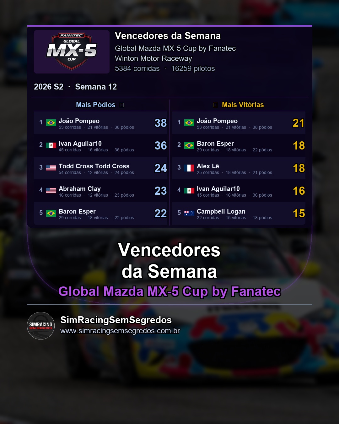 Mazda MX-5 - Semana 12 - Fechamento - imagem 2