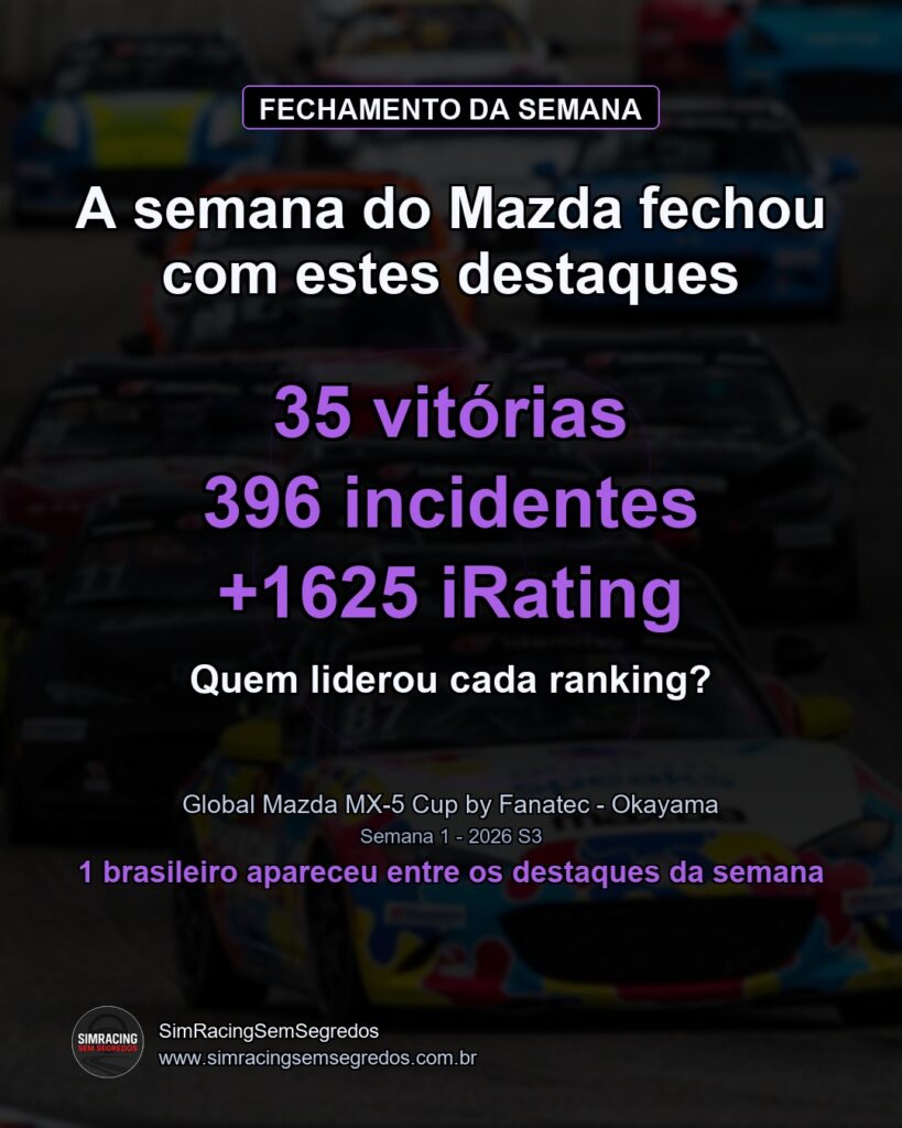 Mazda MX-5 - Semana 1 - Fechamento - imagem 1