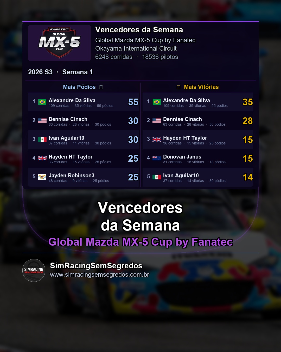 Mazda MX-5 - Semana 1 - Fechamento - imagem 2