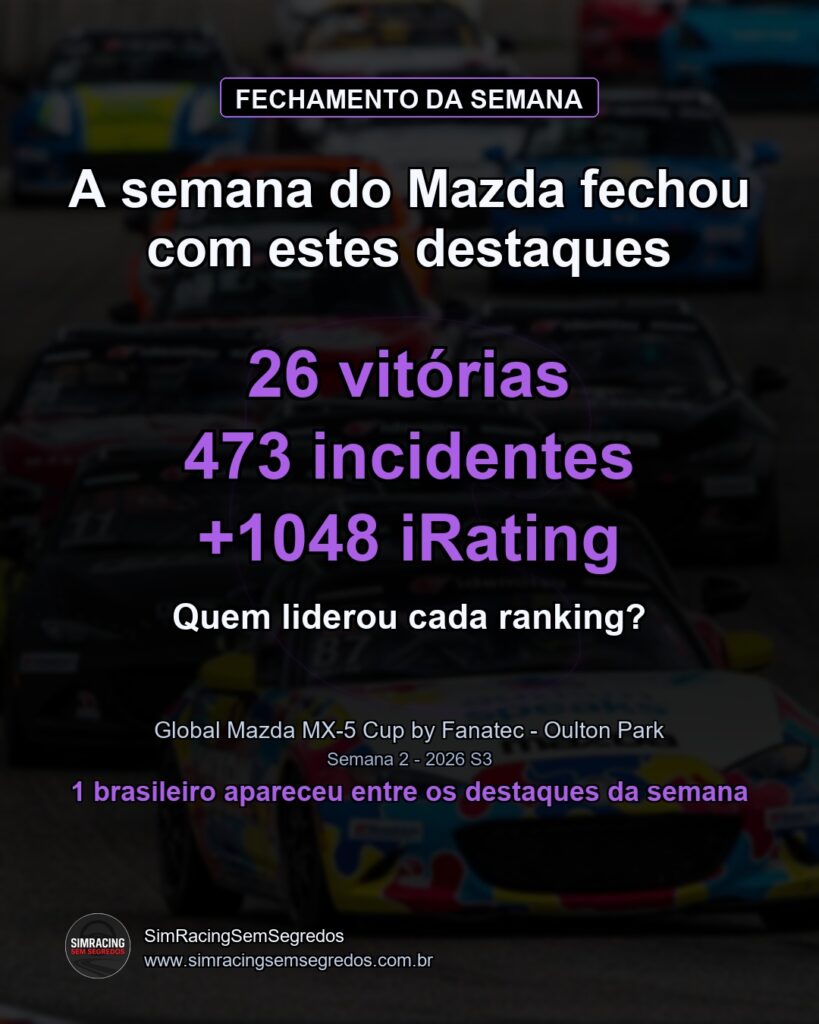 Mazda MX-5 - Semana 2 - Fechamento - imagem 1