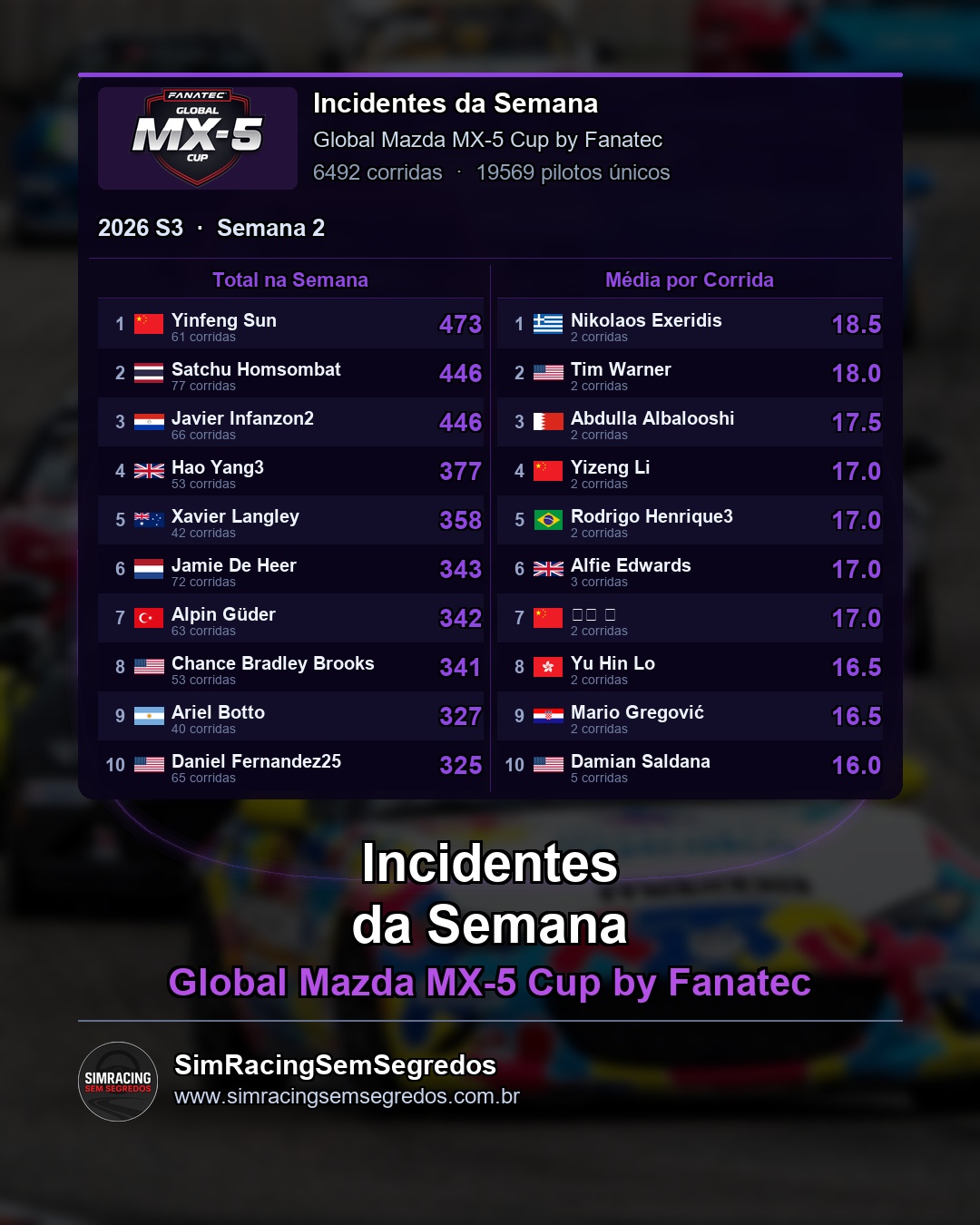 Mazda MX-5 - Semana 2 - Fechamento - imagem 3