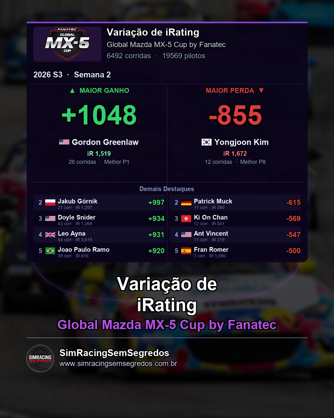 Mazda MX-5 - Semana 2 - Fechamento - imagem 4