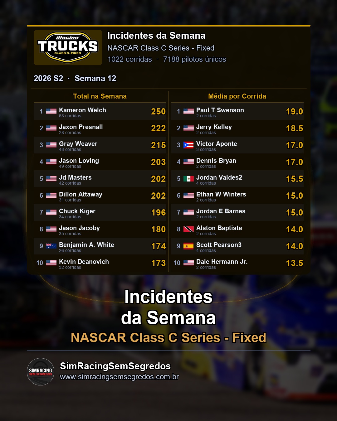NASCAR Truck - Semana 12 - Fechamento - imagem 3