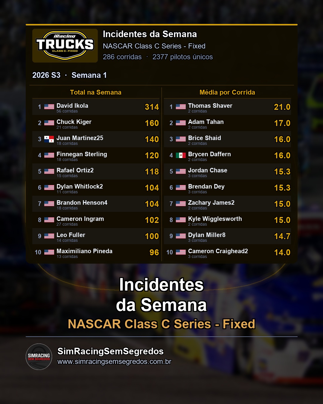 NASCAR Truck - Semana 1 - Fechamento - imagem 3