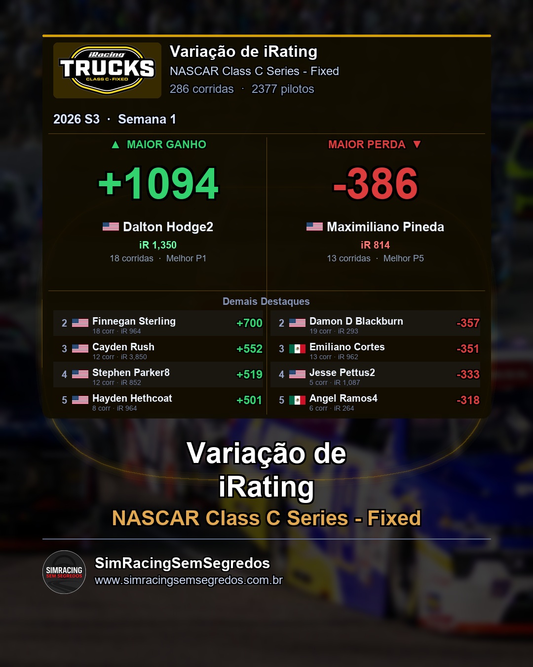 NASCAR Truck - Semana 1 - Fechamento - imagem 4