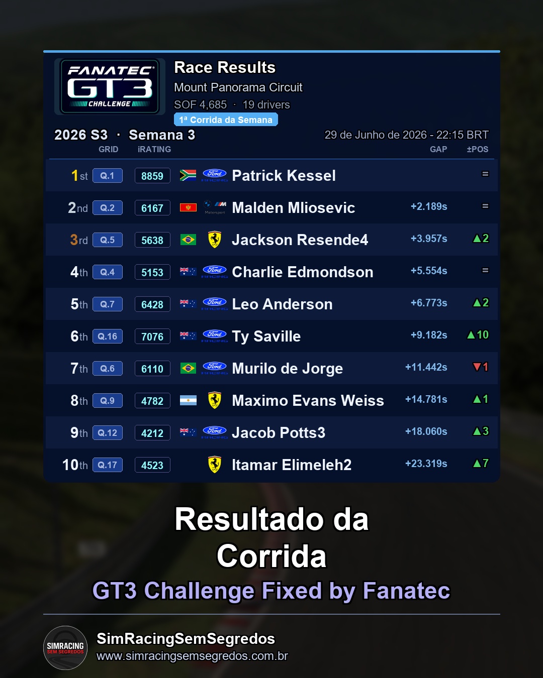 GT3 - Semana 3 - Abertura - imagem 2