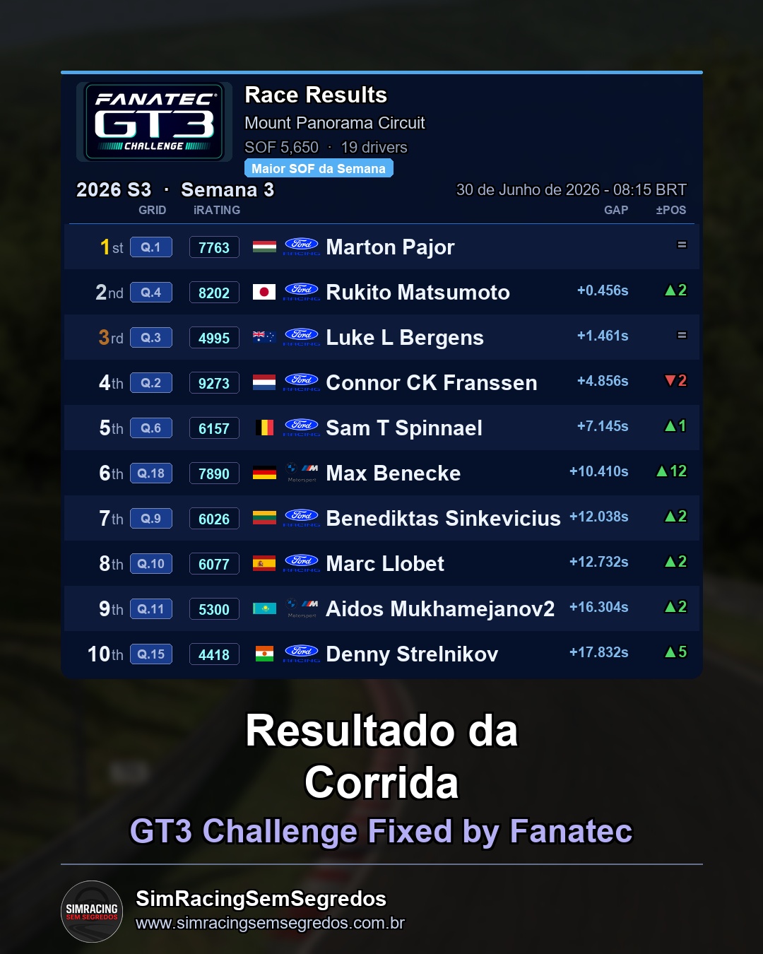 GT3 - Semana 3 - Abertura - imagem 3