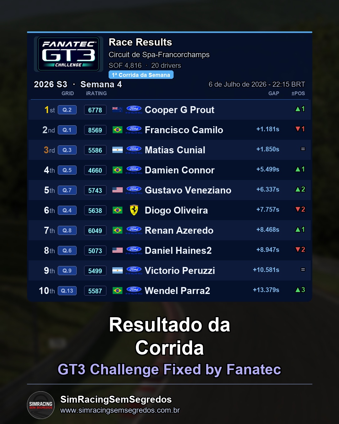 GT3 - Semana 4 - Abertura - imagem 2