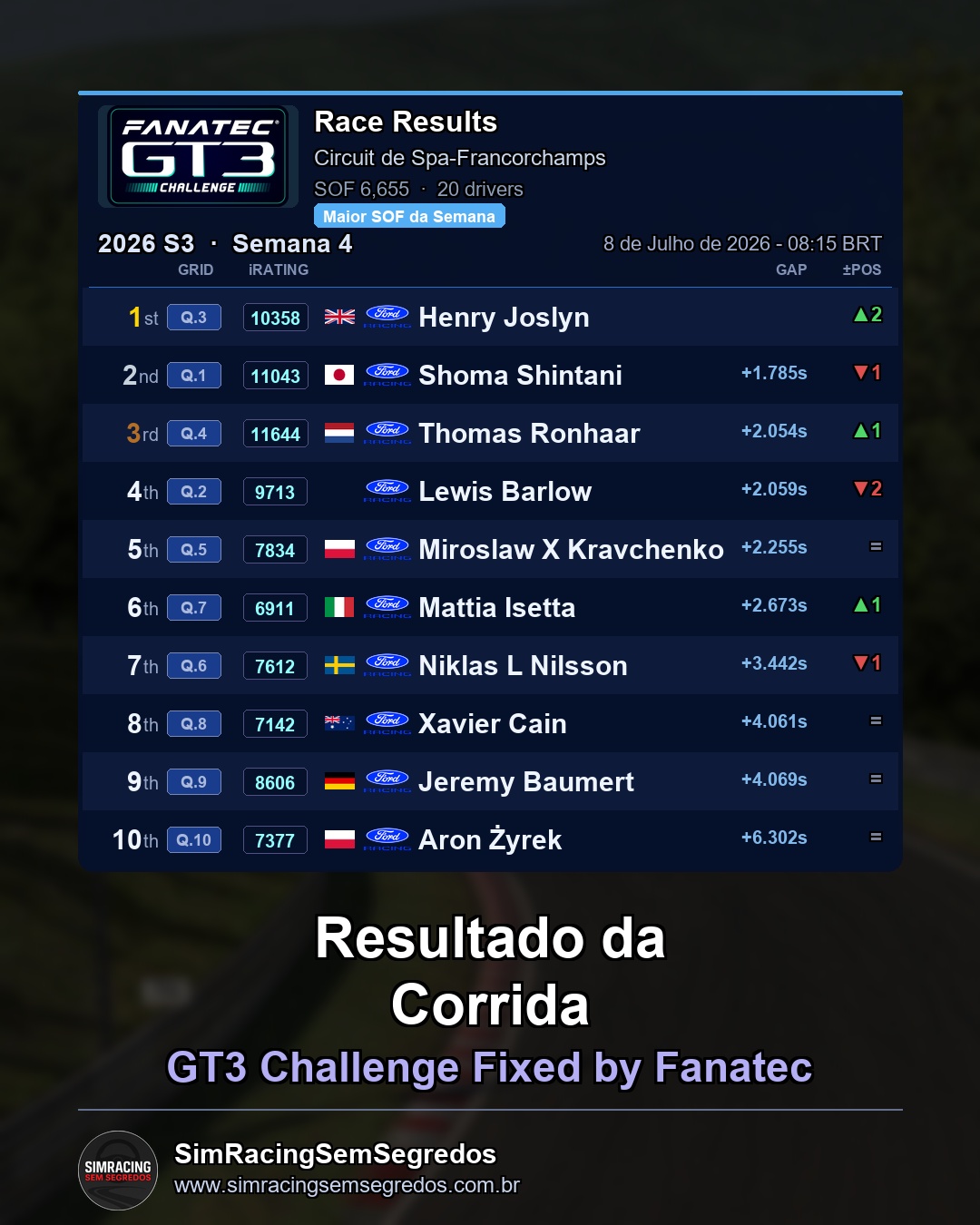 GT3 - Semana 4 - Abertura - imagem 3