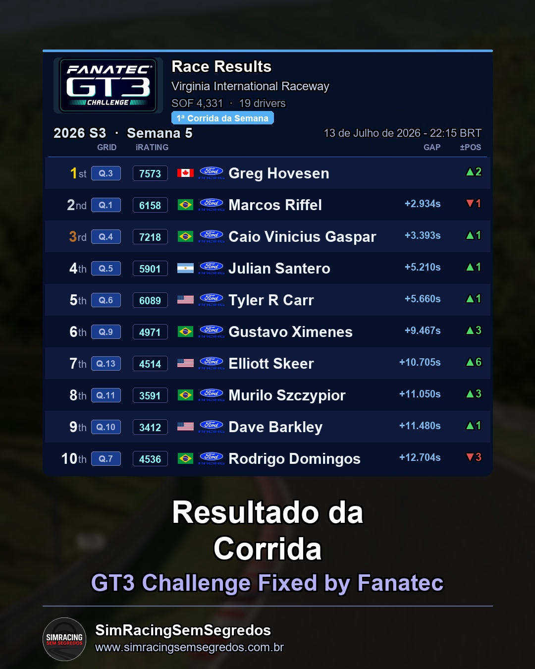 GT3 - Semana 5 - Abertura - imagem 2