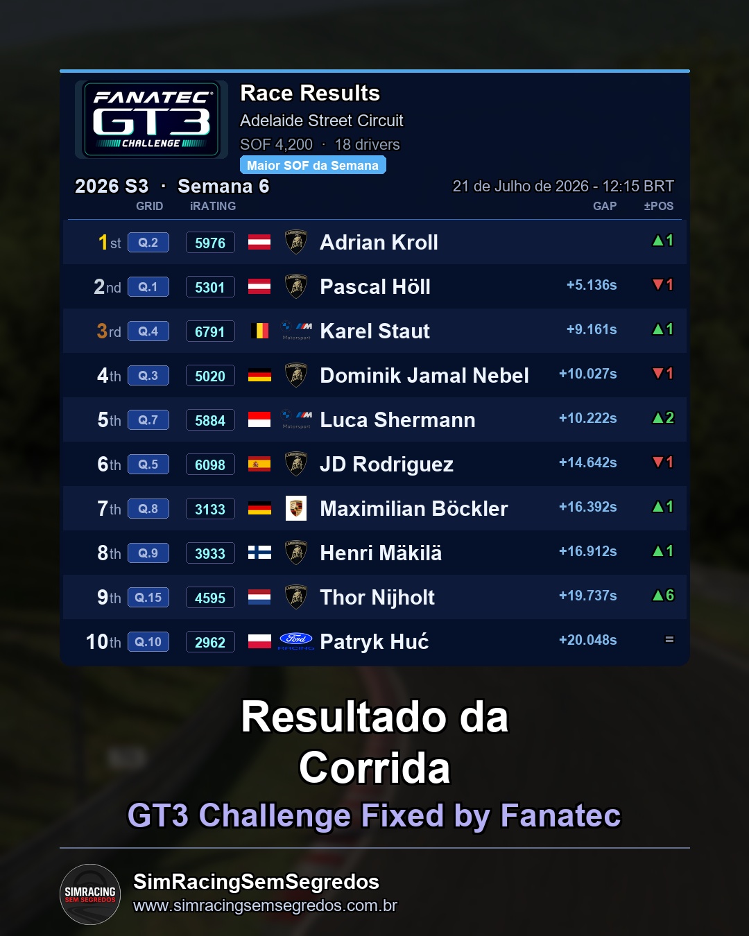 GT3 - Semana 6 - Abertura - imagem 3