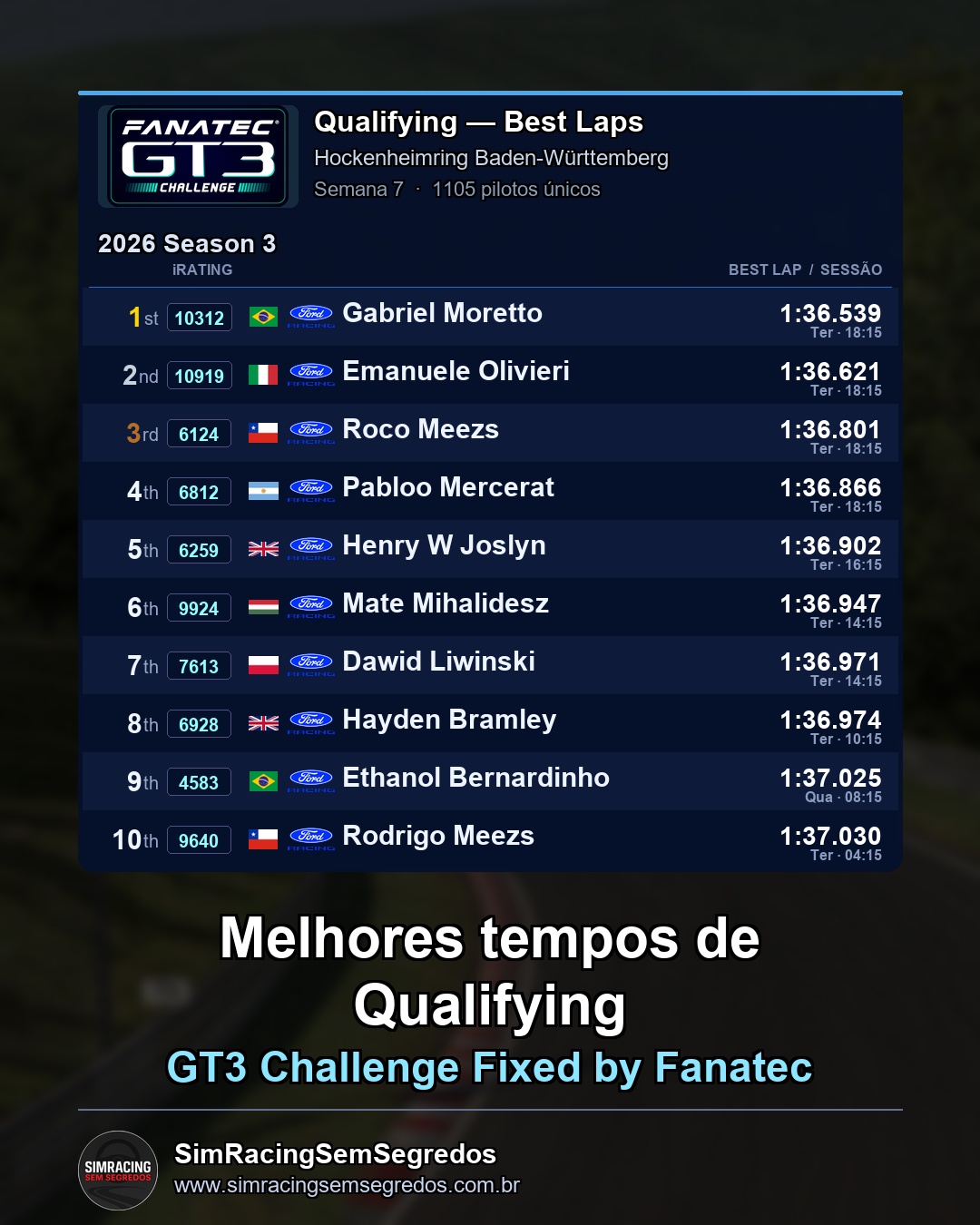 GT3 - Semana 7 - Abertura - imagem 1
