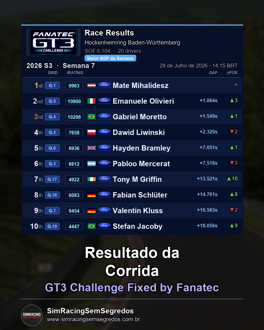 GT3 - Semana 7 - Abertura - imagem 3