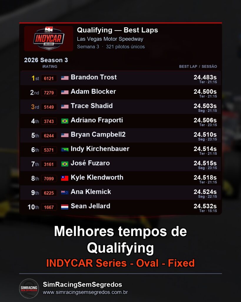 IndyCar - Semana 3 - Abertura - imagem 1