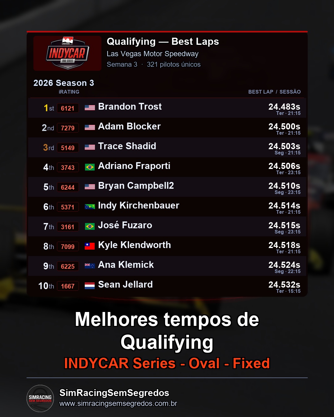 IndyCar - Semana 3 - Abertura - imagem 1