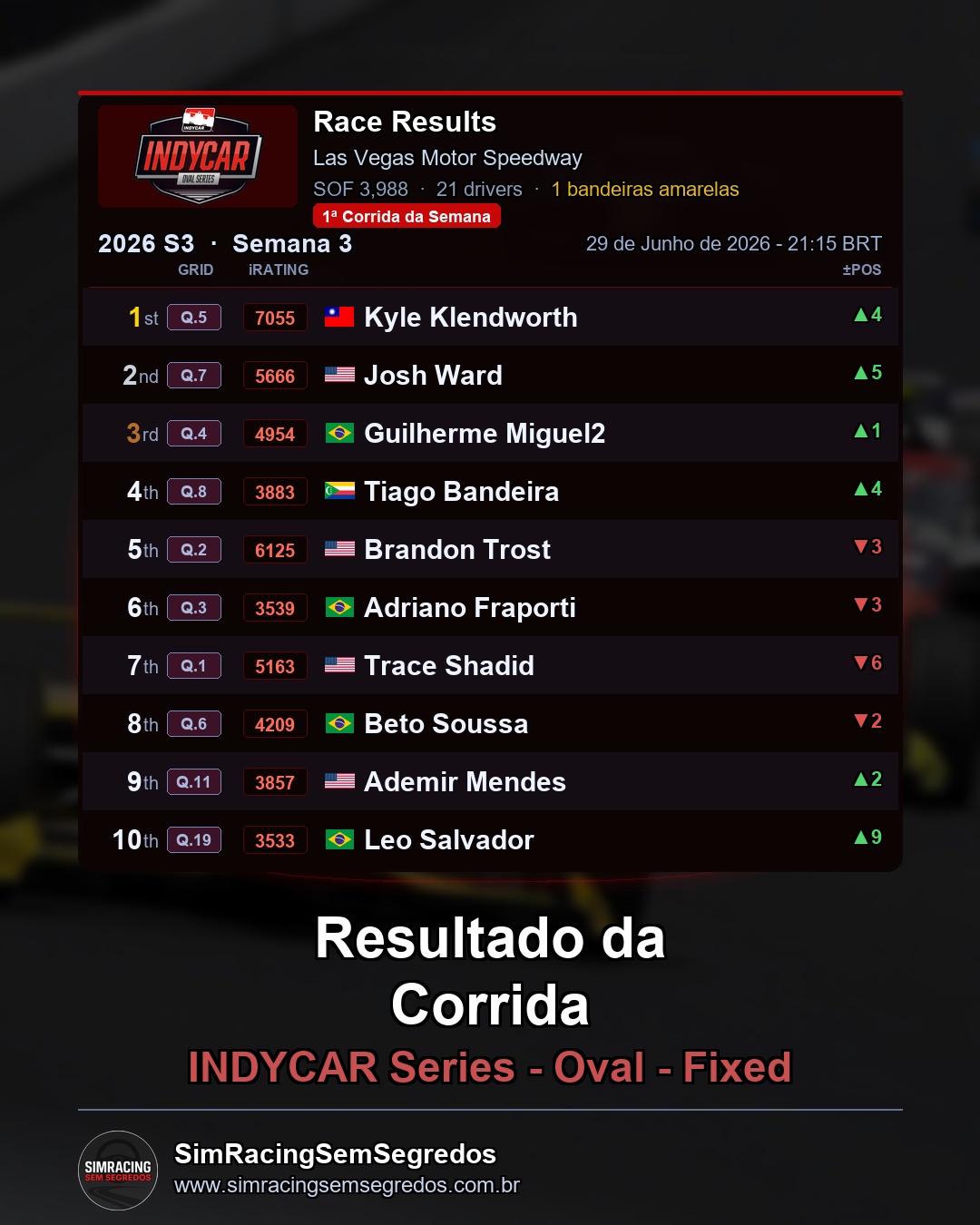 IndyCar - Semana 3 - Abertura - imagem 2