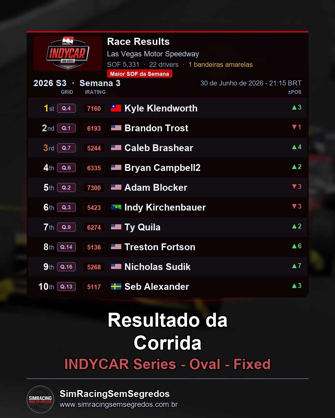IndyCar - Semana 3 - Abertura - imagem 3