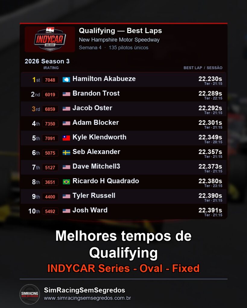 IndyCar - Semana 4 - Abertura - imagem 1