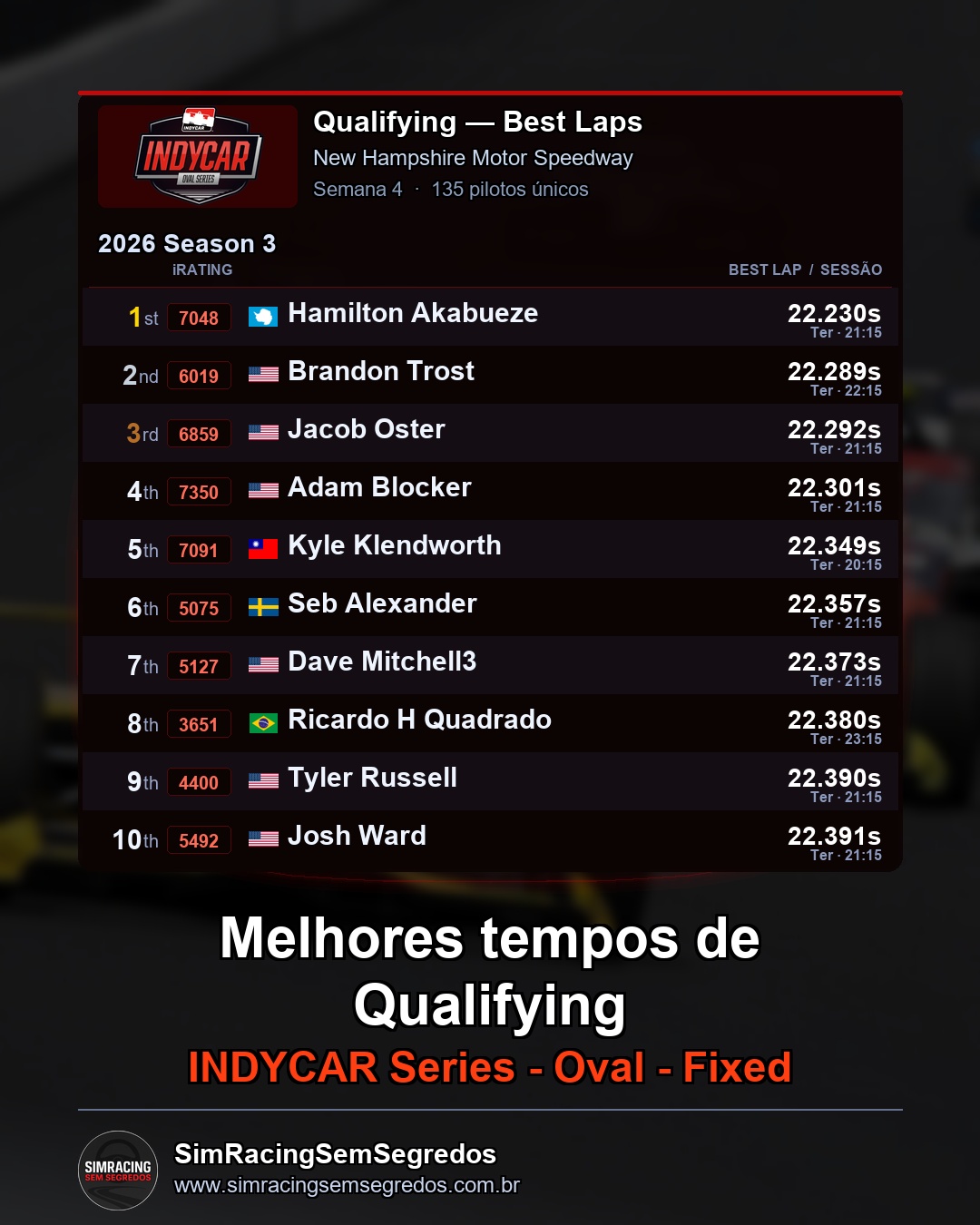 IndyCar - Semana 4 - Abertura - imagem 1