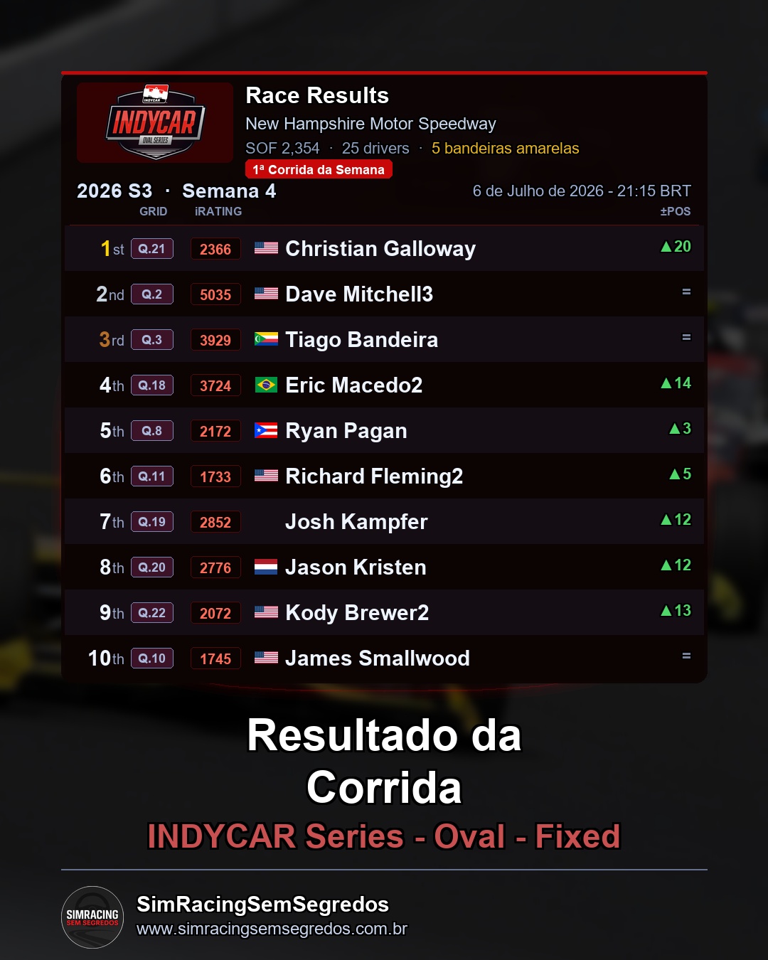 IndyCar - Semana 4 - Abertura - imagem 2
