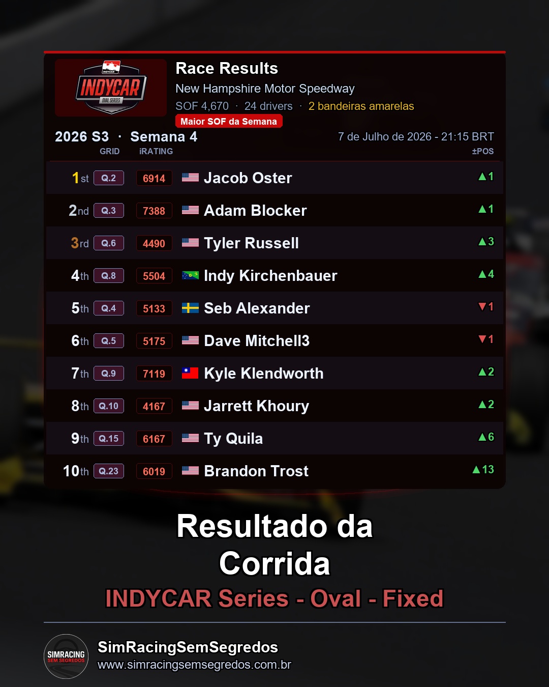 IndyCar - Semana 4 - Abertura - imagem 3