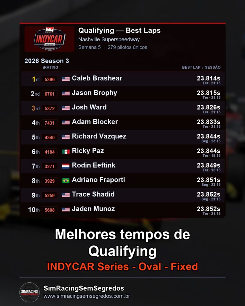 IndyCar - Semana 5 - Abertura - imagem 1