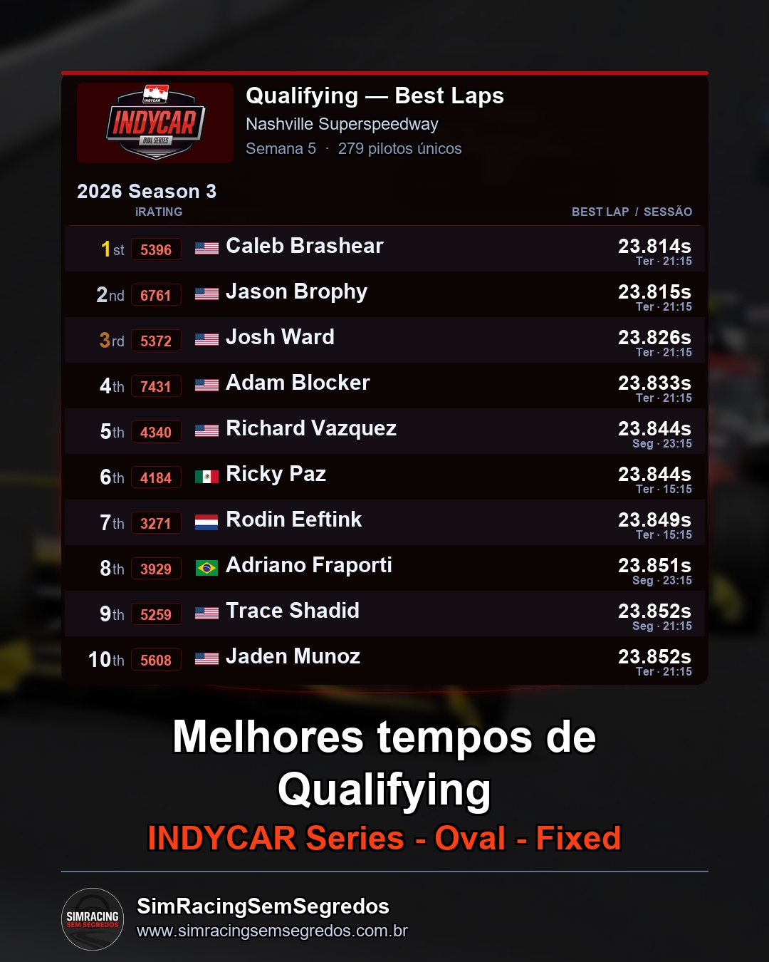 IndyCar - Semana 5 - Abertura - imagem 1