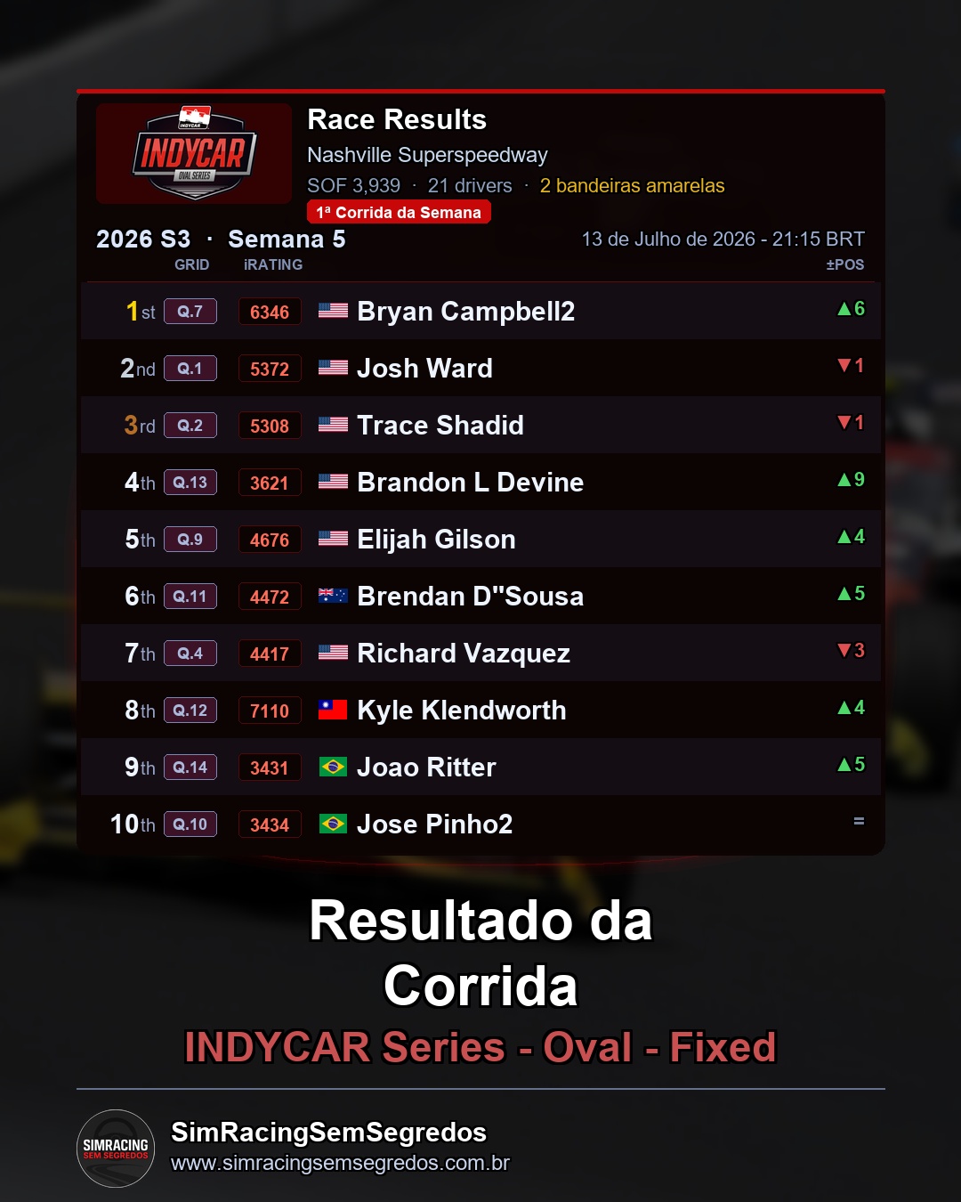 IndyCar - Semana 5 - Abertura - imagem 2
