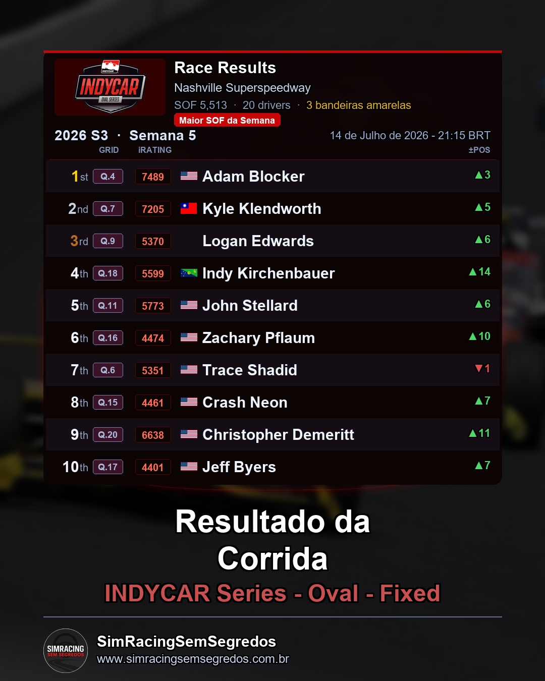 IndyCar - Semana 5 - Abertura - imagem 3