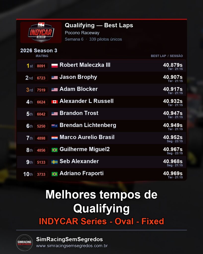 IndyCar - Semana 6 - Abertura - imagem 1