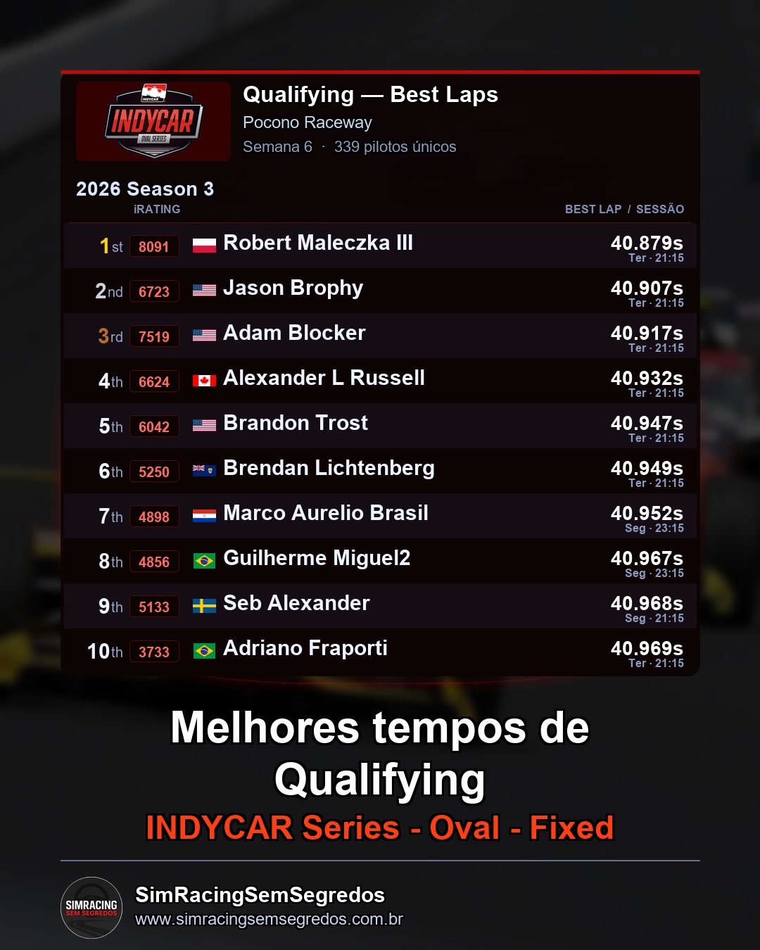 IndyCar - Semana 6 - Abertura - imagem 1