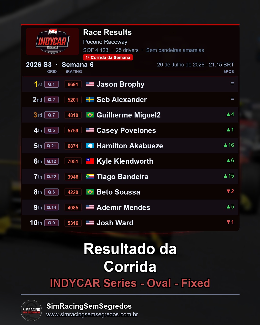 IndyCar - Semana 6 - Abertura - imagem 2