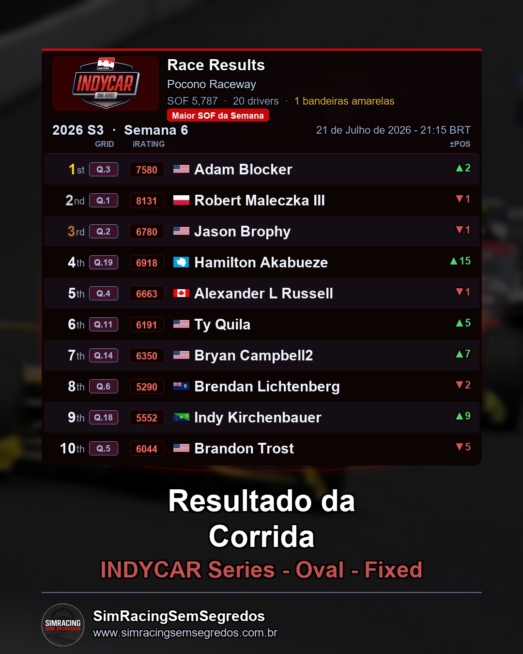 IndyCar - Semana 6 - Abertura - imagem 3