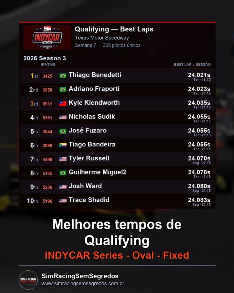 IndyCar - Semana 7 - Abertura - imagem 1