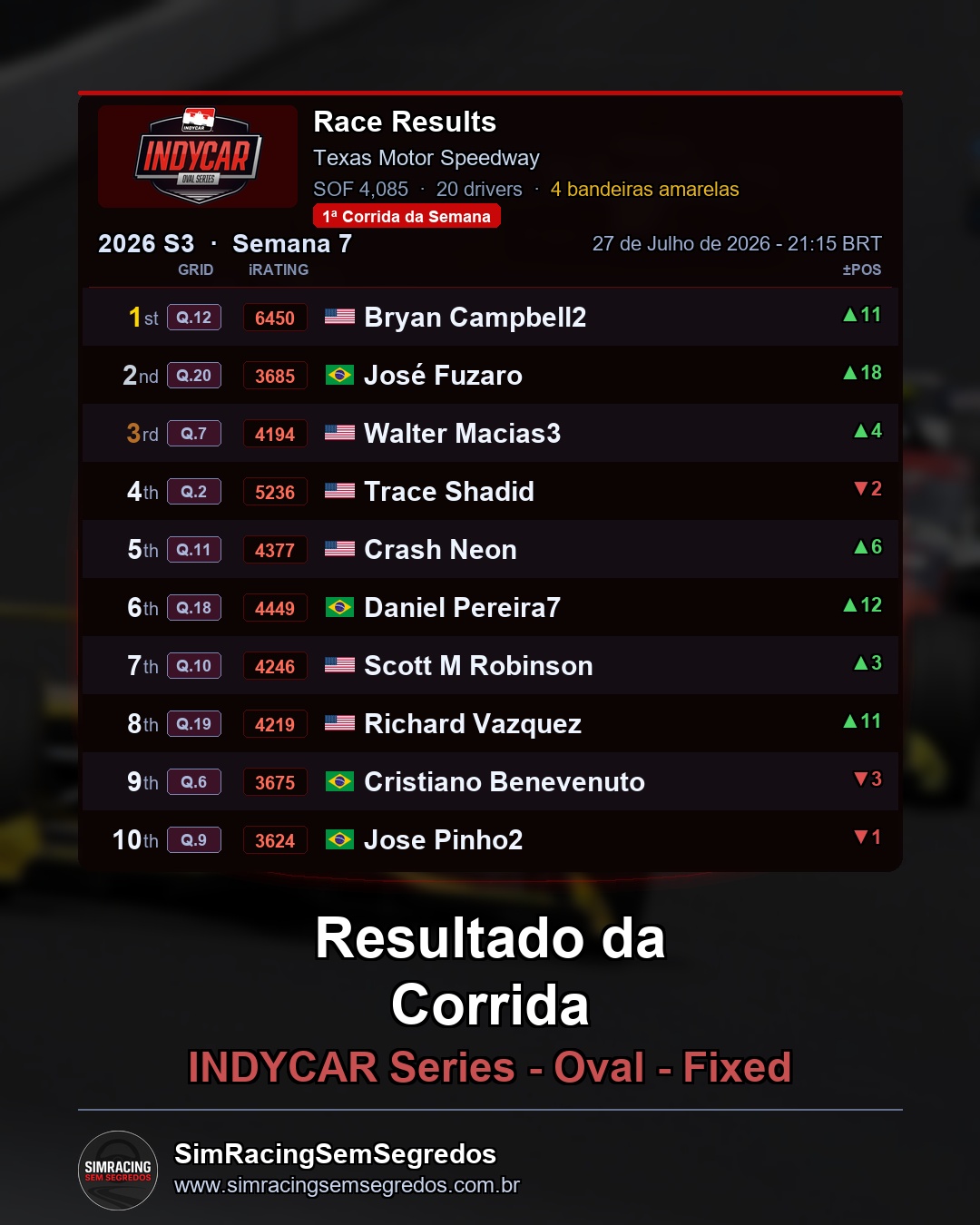 IndyCar - Semana 7 - Abertura - imagem 2