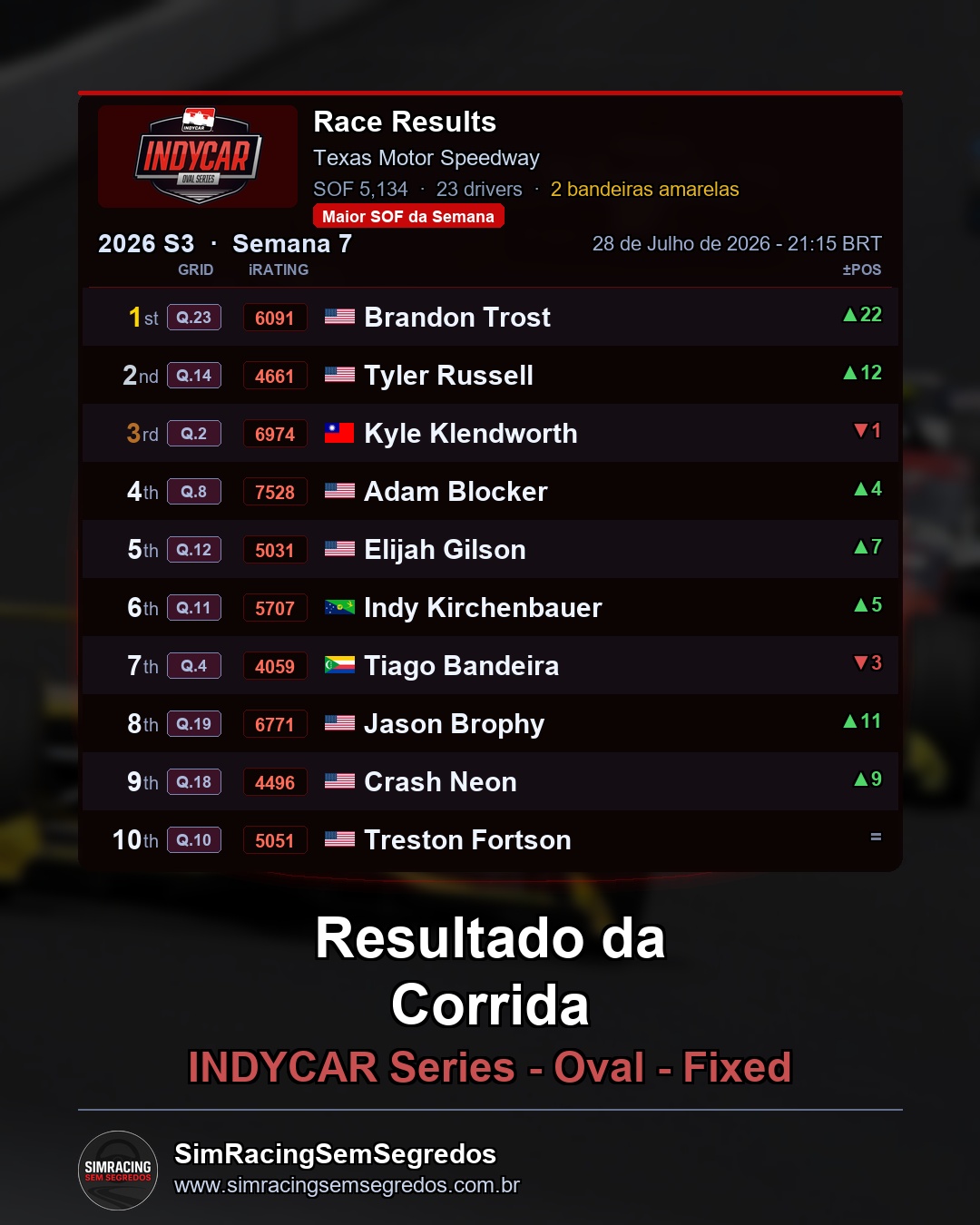 IndyCar - Semana 7 - Abertura - imagem 3