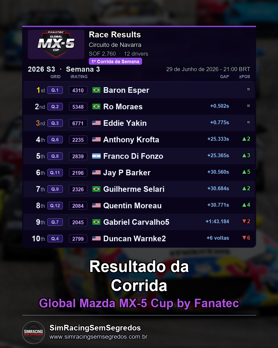 Mazda MX-5 - Semana 3 - Abertura - imagem 2