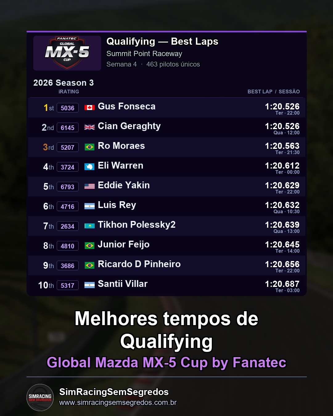 Mazda MX-5 - Semana 4 - Abertura - imagem 1