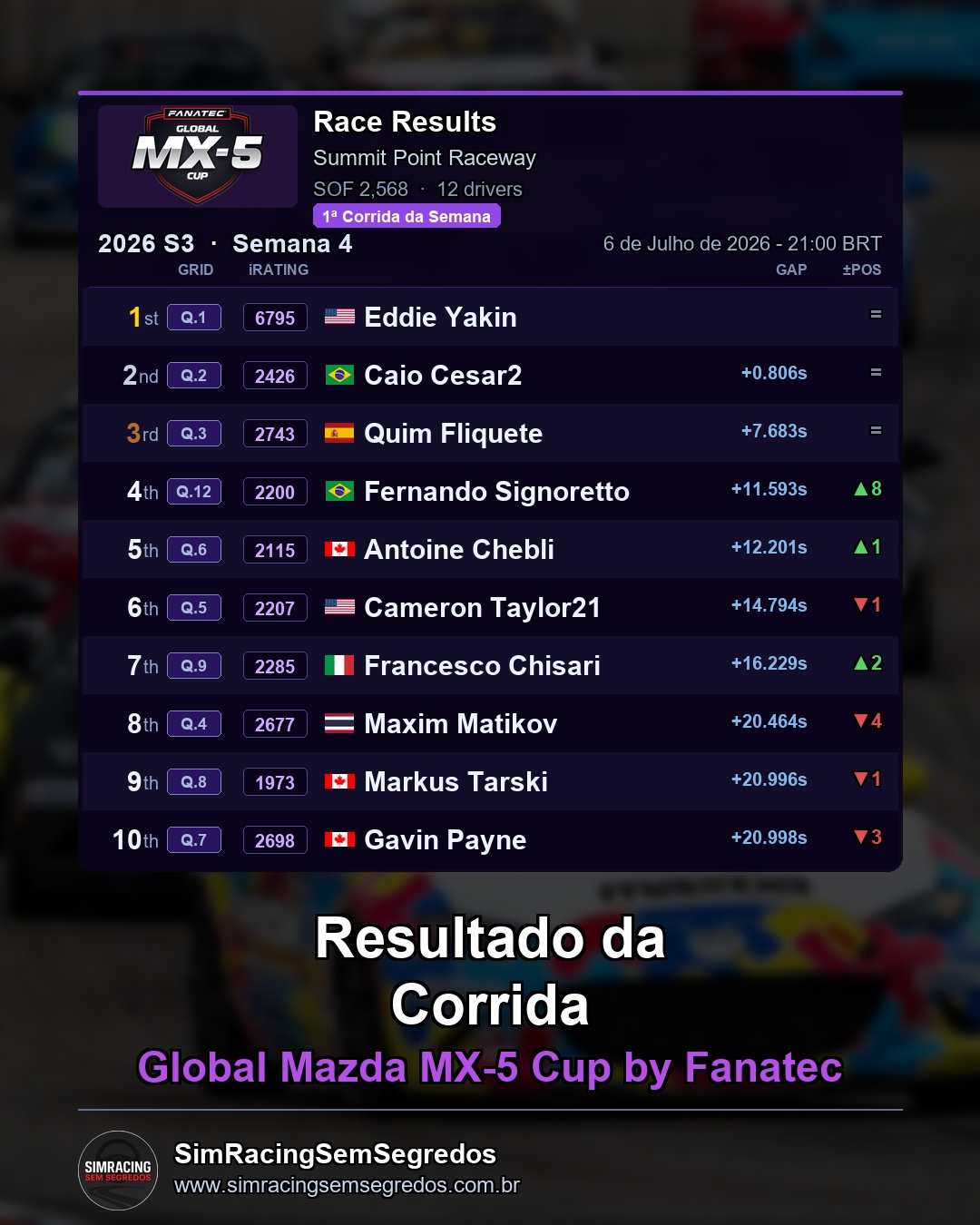 Mazda MX-5 - Semana 4 - Abertura - imagem 2