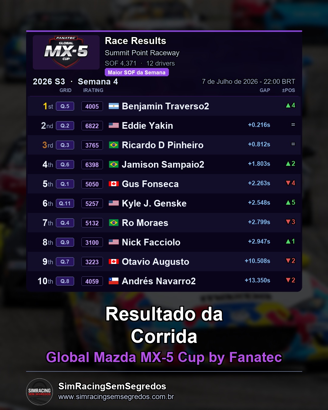 Mazda MX-5 - Semana 4 - Abertura - imagem 3