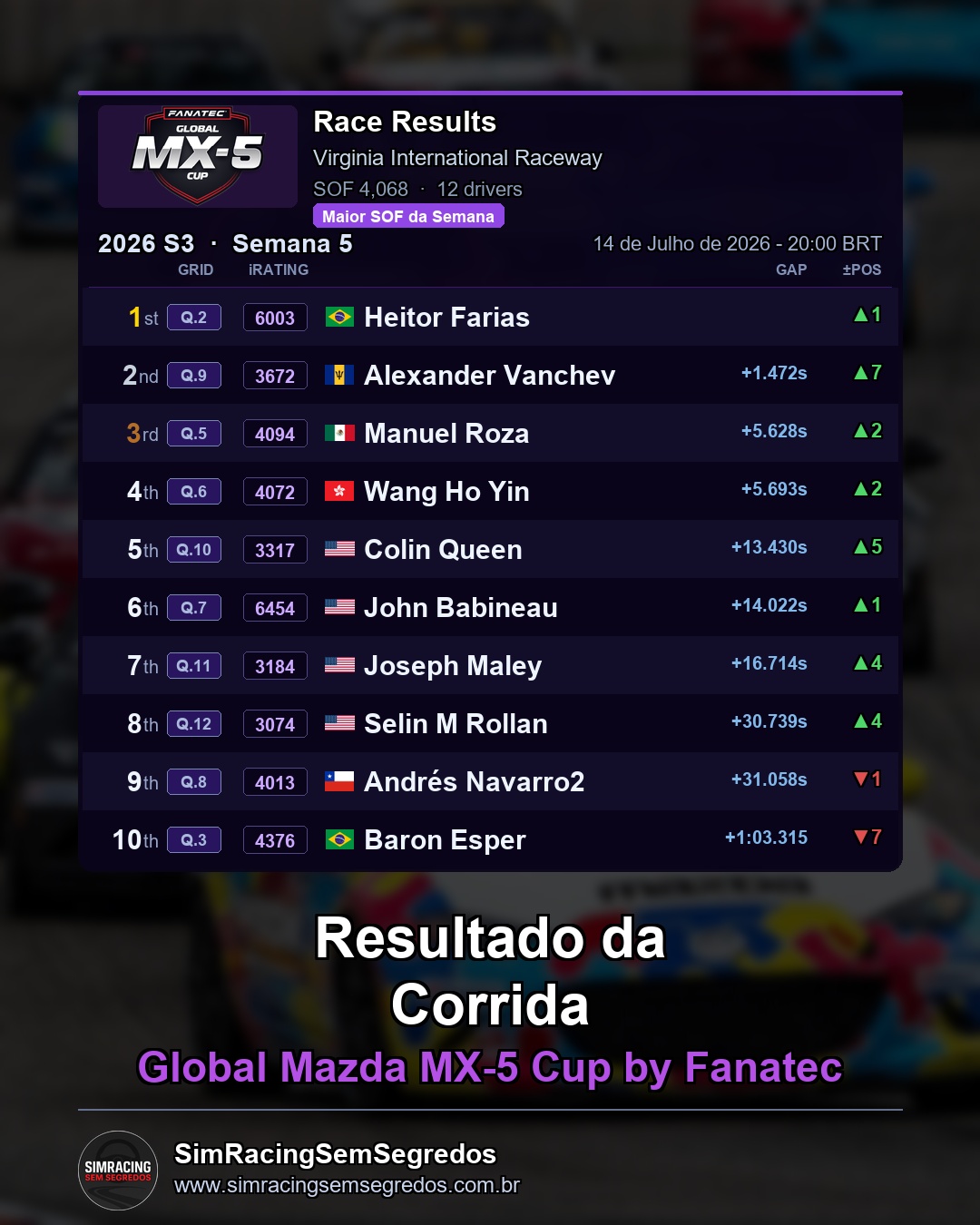 Mazda MX-5 - Semana 5 - Abertura - imagem 3